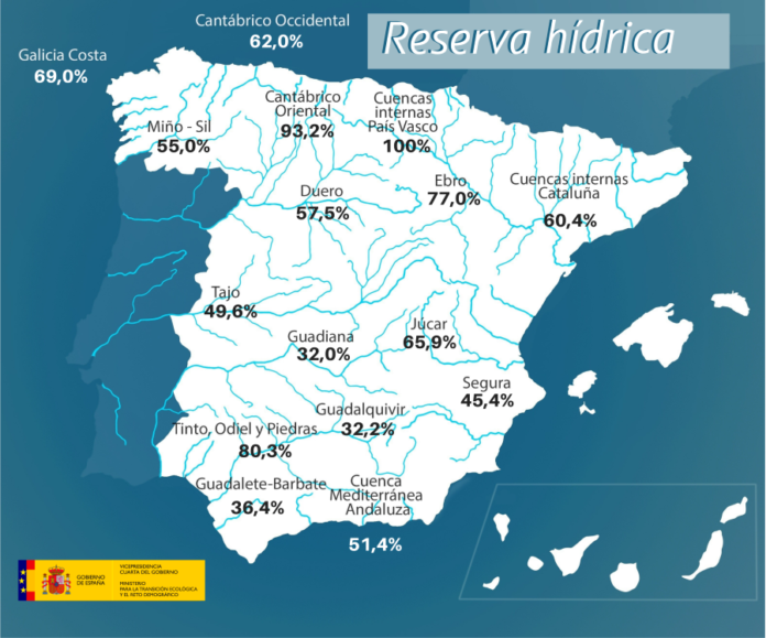 reserva hidráulica