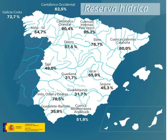 reserva hidráulica