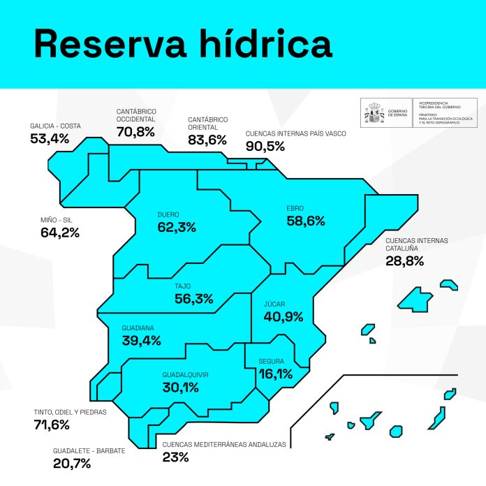 reserva hídrica