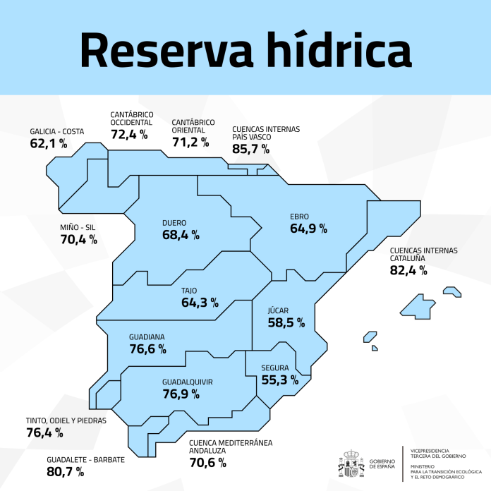 Reserva hídrica primera semana de agosto de 2026 Reserva hídrica primera semana de agosto de 2026